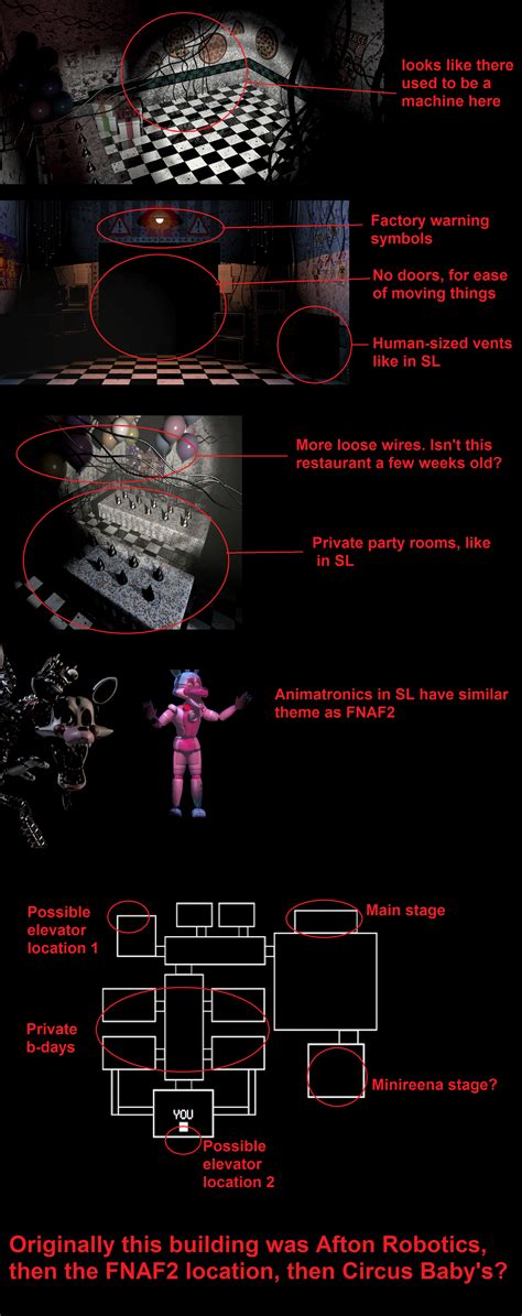 Notes on possible Circus Baby's/Afton Robotics location : r/fivenightsatfreddys