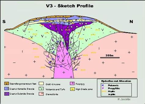 The discovery of the first gold-copper epithermal deposits in Tapajos