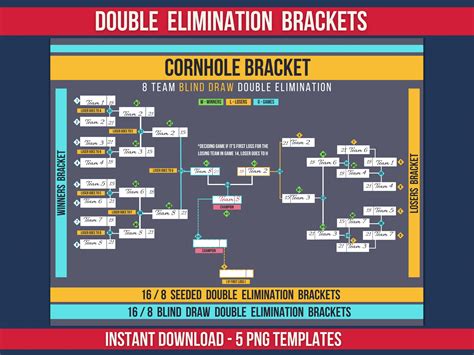 Printable Cornhole Tournament Brackets, Available in 16 & 8 Team Double Elimination Bracket ...