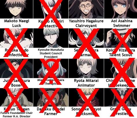 Danganronpa Death Chart 11 | Danganronpa Amino