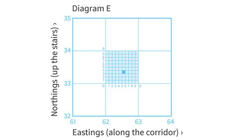 Beginner's guide to using grid references | OS GetOutside