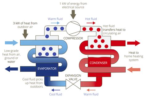 Primer: Heat pumps and deep retrofits