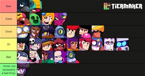 Brawl Stars Tier List (Community Rankings) - TierMaker