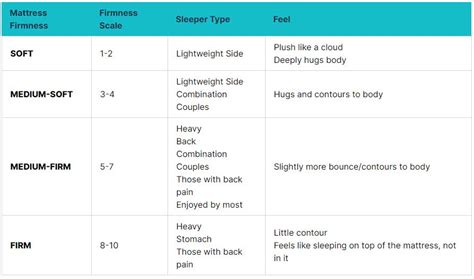 A Complete Mattress Firmness Guide | How Firm is “too” Firm?