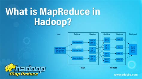 What is MapReduce in Hadoop? | How It Works | Skills & Career Growth