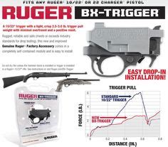 Ruger M77 Trigger Assembly Diagram - Wiring Diagram Pictures