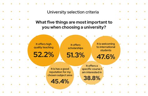 Rankings released: QS World University Rankings: Latin America & The Caribbean 2024 - QS