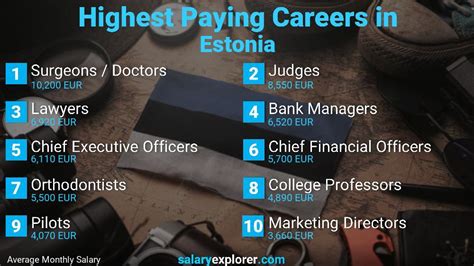 Best Paying Jobs in Estonia 2023