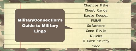 Guide to Military Lingo - Military Connection