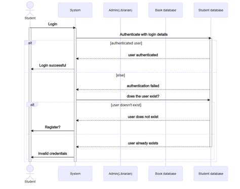 Interactive Sequence diagram using mermaid.js producing parse errors in Observable Notebooks ...