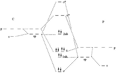 Molecular Orbital Diagram For Cn - General Wiring Diagram