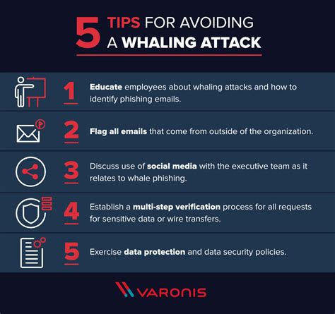 What is a Whaling Attack?