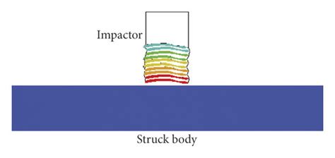 Impact types: (a) soft impact and (b) hard impact. | Download Scientific Diagram