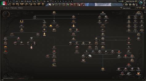 Italy's focus tree in my Stalemate Mod : r/hoi4modding