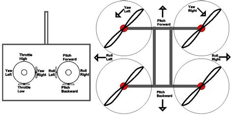 3 steps learning how to fly a drone for beginners - GensTattu