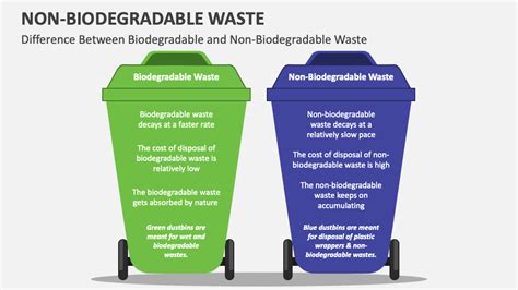 Non-Biodegradable Waste PowerPoint and Google Slides Template - PPT Slides