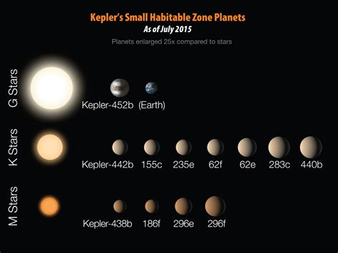 Exoplanet Kepler-452b: Closest Earth Twin in Pictures | Space