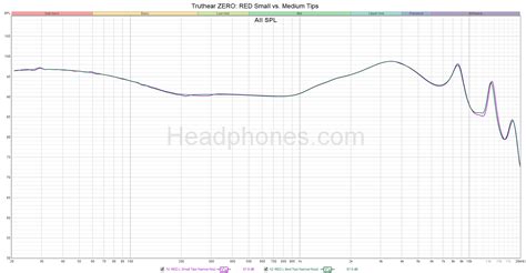 TruthEar x Crinacle Zero Red - Official IEM Model Discussion - The HEADPHONE Community