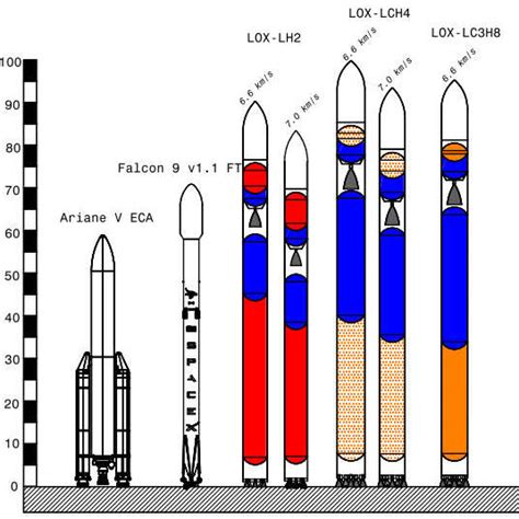 Ariane 5 Vs Falcon 9 2021