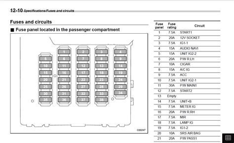 Need few opinions on 12v accessories and passenger fuse panel | Subaru Outback Forums