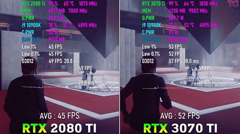 RTX 3070 Ti vs RTX 2080 Ti: Which Is Better In 2023? - Tech4Gamers