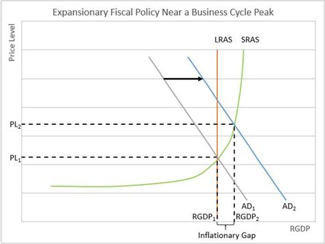 Definition of Inflationary Gap | Higher Rock Education