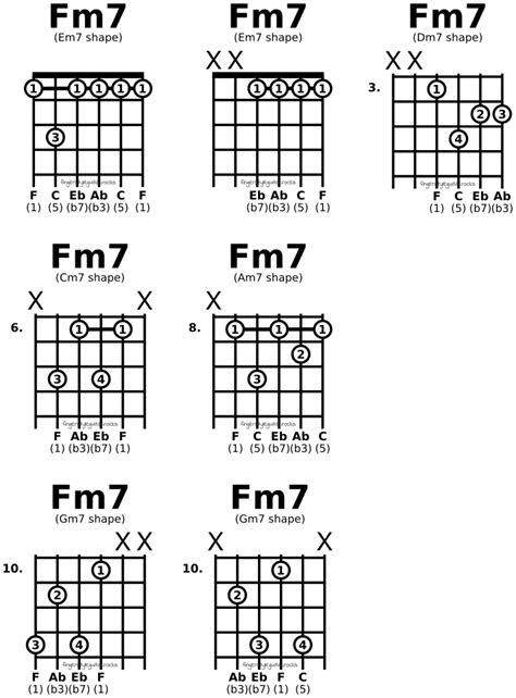 CAGED minor seventh chord shapes | fingerstyleguitar.rocks