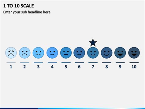 1 To 10 Rating Scale Template - Get What You Need