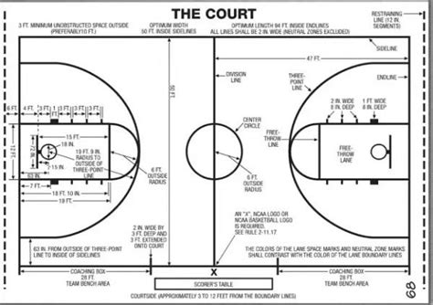 An Ultimate Guide On High School Basketball Court Dimensions