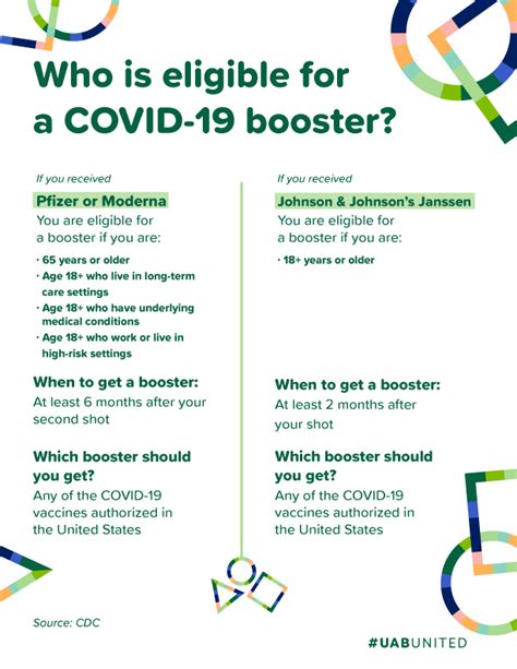 When should you schedule your COVID-19 booster before holiday travel? - News | UAB