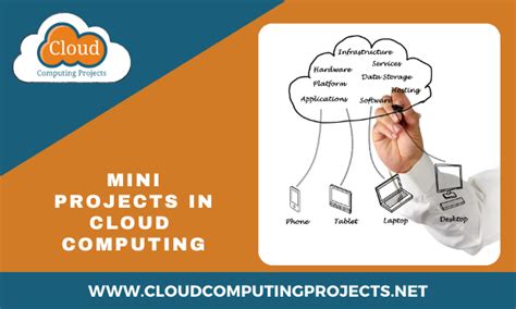 Mini Projects in Cloud Computing [Beginner mini projects code]