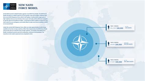 Infographic New Nato Force Model | PDF