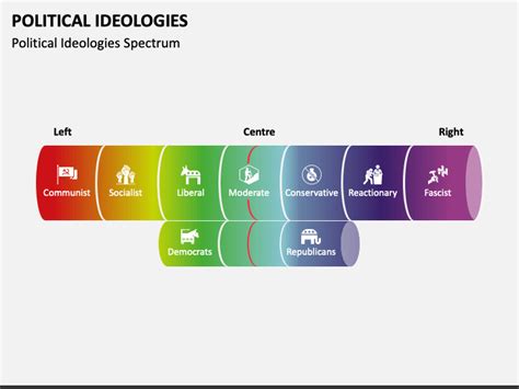 Political Ideologies PowerPoint and Google Slides Template - PPT Slides