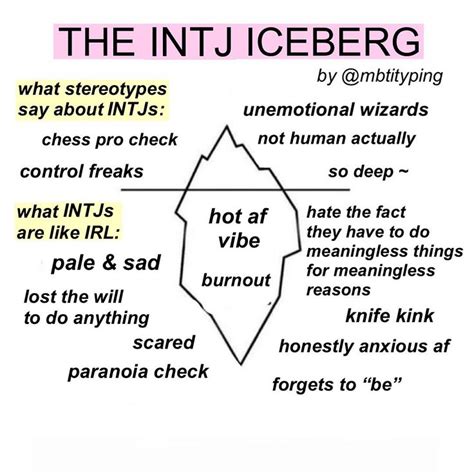 mbti memes on Twitter | Intj, Intj personality, Intj t