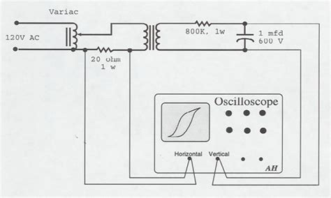 Hysteresis Curve