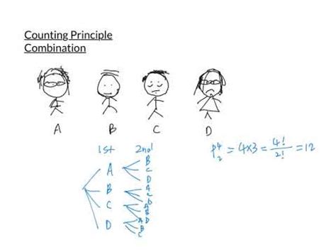 Combination - YouTube