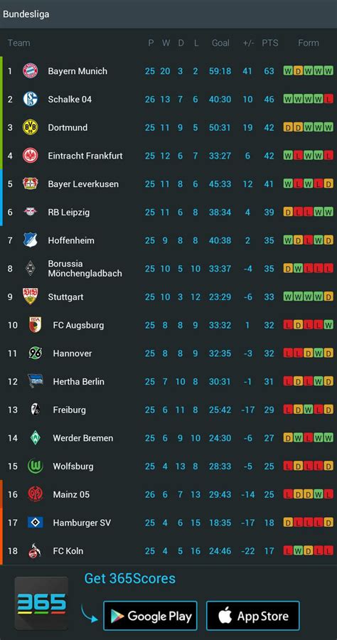 Germany Bundesliga 2 Table