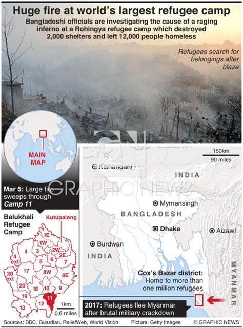 BANGLADESH: Huge fire at world’s largest refugee camp infographic