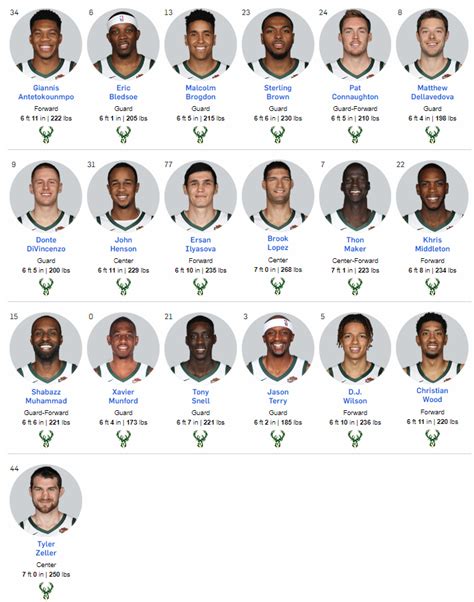 Milwaukee Bucks Roster Pictures - julianonkes