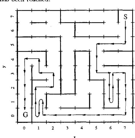 A potential maze solving algorithm for a micromouse robot | Semantic Scholar