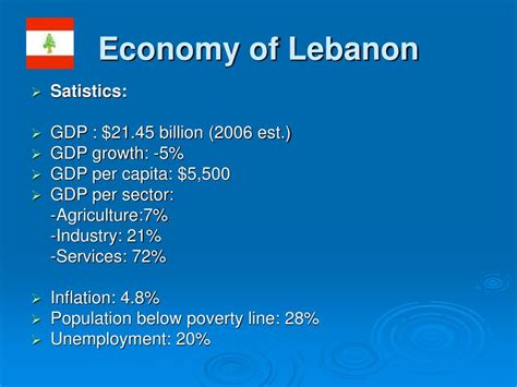 PPT - “ Lebanon: Opportunities and Challenges ” PowerPoint Presentation ...