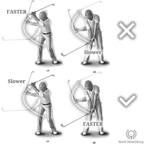 Golf Backswing - How to Correctly Perform your Backswing (Golf Swing)