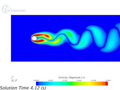 Vortex Shedding Animation - YouTube