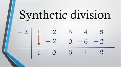 Synthetic Division And Long Division