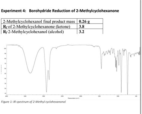 SOLVED:Experiment 4: Borohydride Reduction of 2-Methylcyclohexanone#N#2 ...