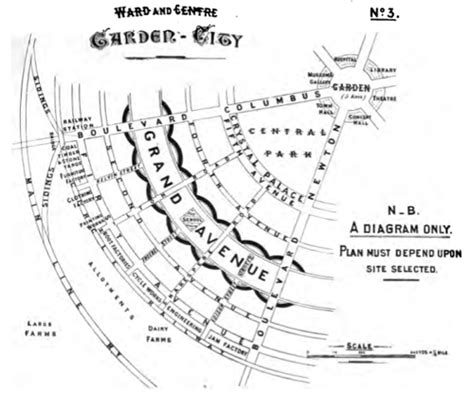 Discovering Urbanism: Ebenezer Howard's Garden City concept