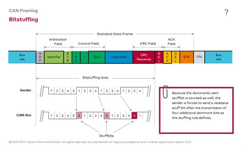 CAN_E: Bit Stuffing | Vector E-Learning