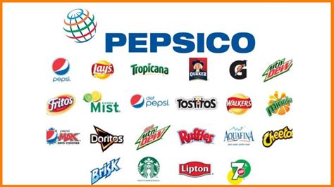 PepsiCo Subsidiaries | PepsiCo Owned Companies