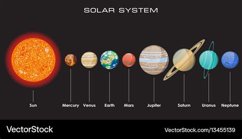 Solar system with planets Royalty Free Vector Image