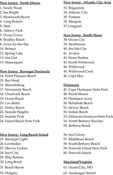 Mid-Atlantic Beaches from North to South | Download Table